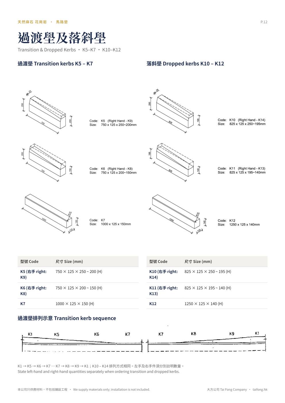大方公司 天然麻石 2026 產品目錄 第 12 頁 過渡壆 K5–K7 及落斜壆 K10–K12