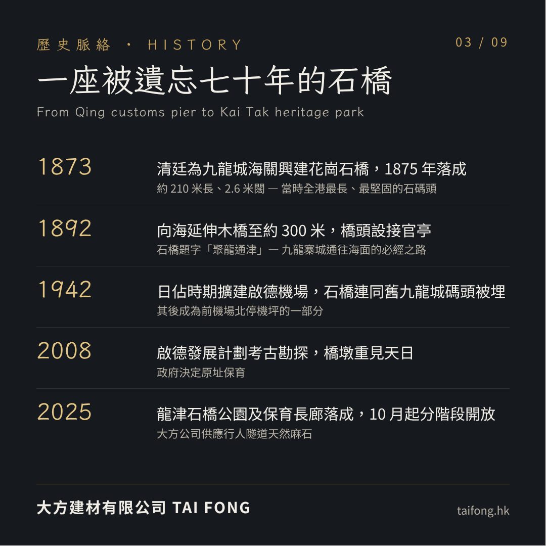 龍津石橋歷史時間軸:1873 建橋至 2025 保育長廊開放