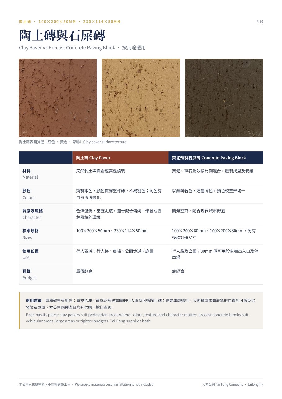 陶土磚與英泥預製石屎磚 比較