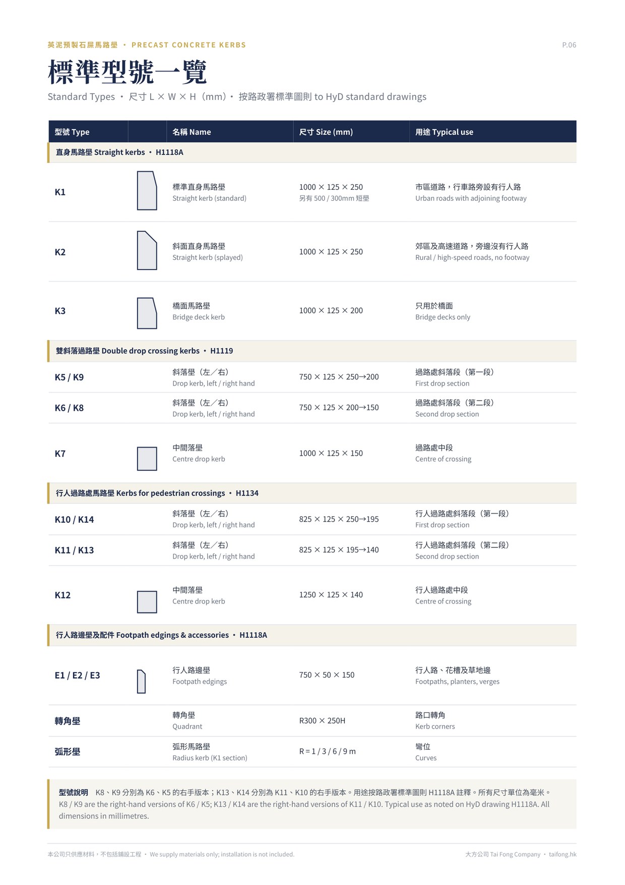 英泥預製石屎馬路壆 2026 產品目錄 標準型號一覽 K1–K14、E1–E3