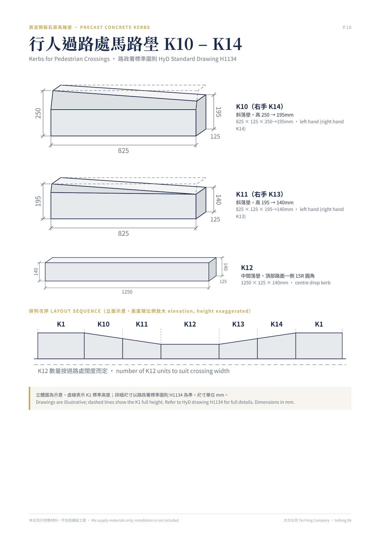 英泥預製石屎馬路壆 2026 產品目錄 行人過路處馬路壆 K10–K14