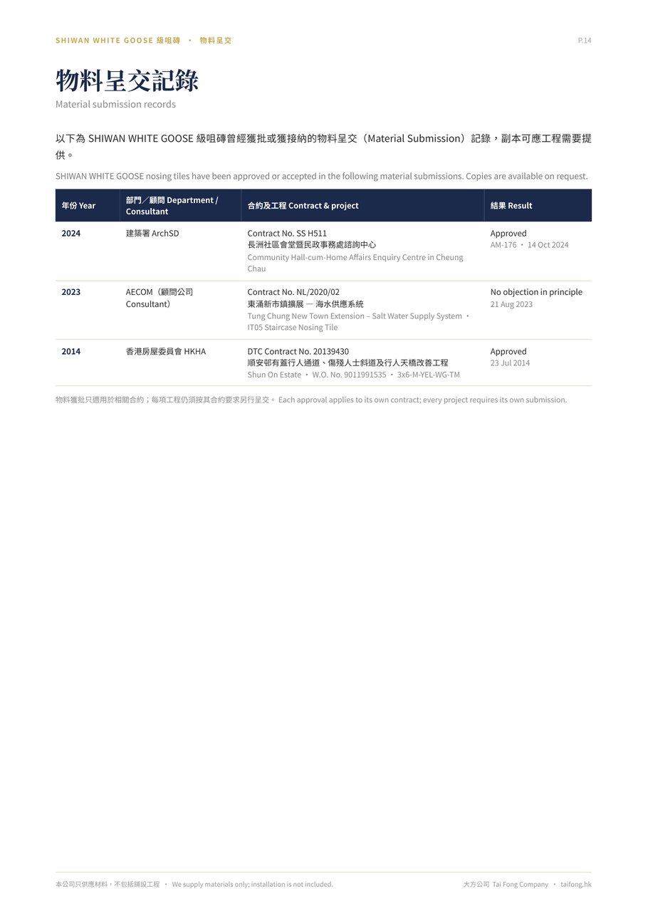級咀磚 物料呈交記錄