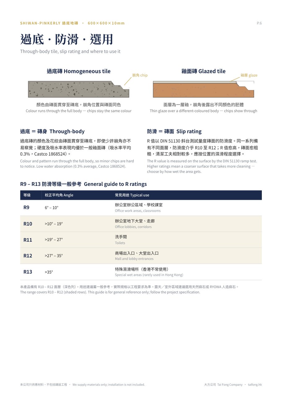 過底磚與釉面磚分別 R9–R13 防滑等級選用