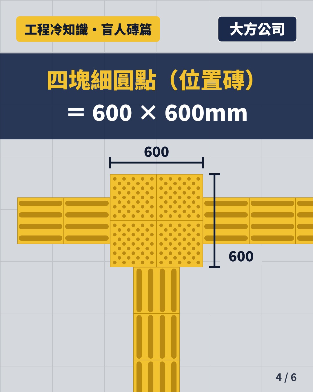示意圖：交匯位四塊位置磚合共600×600mm