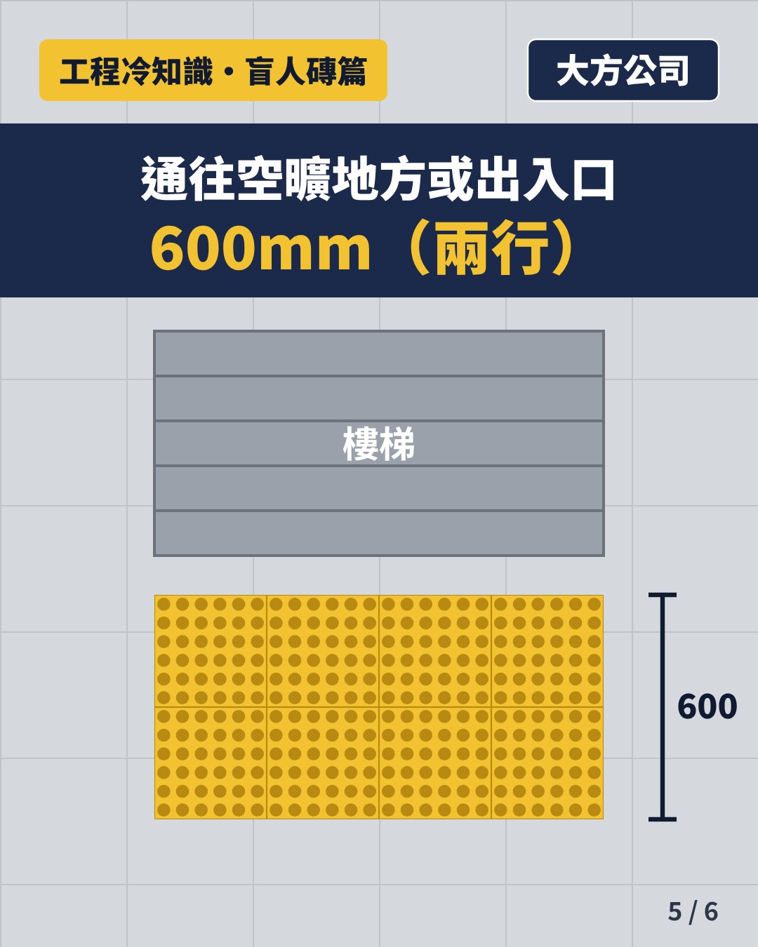 示意圖：通往空曠地方或出入口的平台，警示帶闊600mm